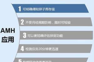 准备怀孕的姐妹，必须看看这几个点！